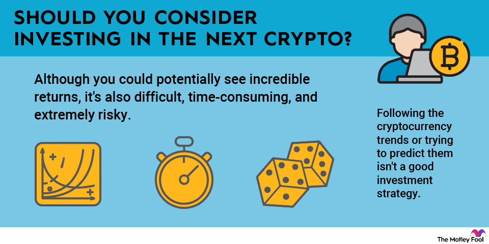 Can I Invest in Crypto? A 2025 Guide to Digital Asset Investing Introduction